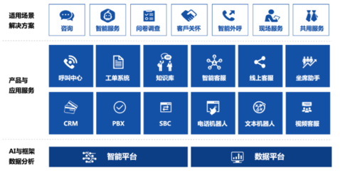 新纽科技 以智能客服系统建设为核心，引领客户服务场景创新赋能