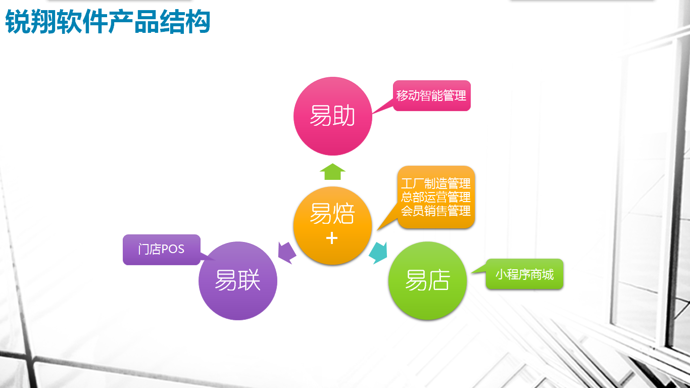 锐翔烘焙管理系统 免费在线试用，开启烘焙管理新篇章